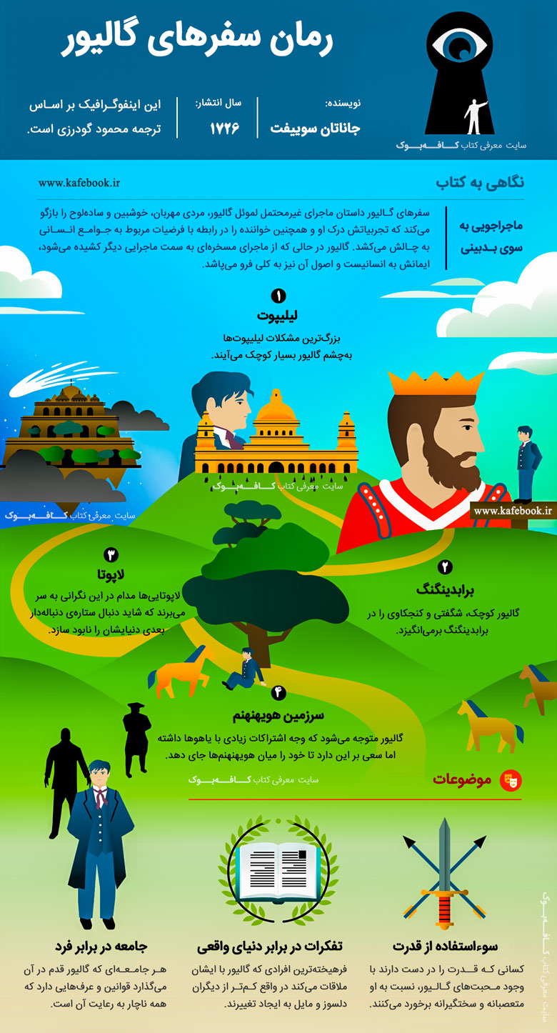 اینفوگرافی کتاب سفرهای گالیور